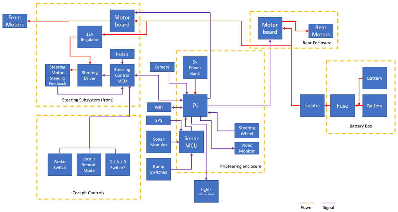 Electrical block diagram