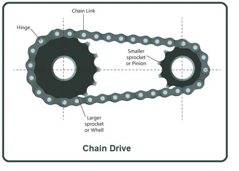 File:Sprocket overview.jpg