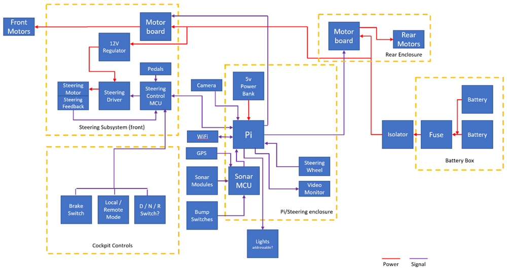Electrical block diagram
