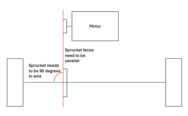File:Hacky Axle Sprocket Alignment.png